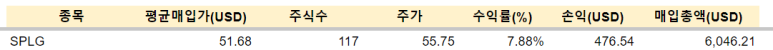 TMF 등 매수 / 1.9 2 ywAAAAAAQABAAACAUwAOw==