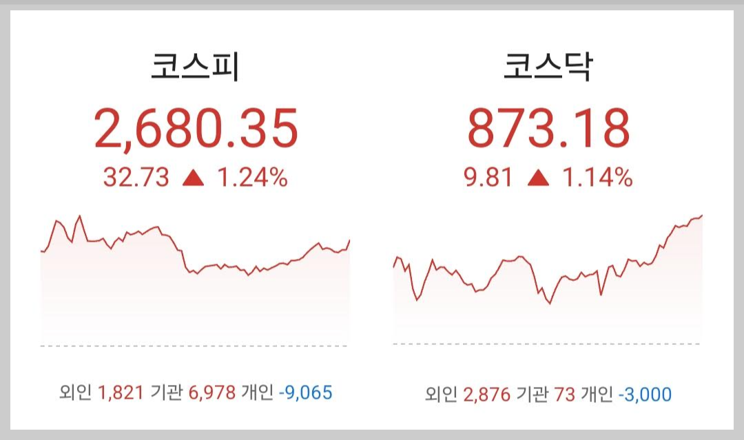 주식시황 :: 바이오보안법 통과, 제약/바이오섹터 강세 1 ywAAAAAAQABAAACAUwAOw==
