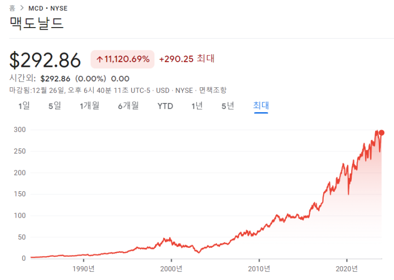 은퇴 준비하기에 좋은 미국 배당주 2가지 소개 6 ywAAAAAAQABAAACAUwAOw==