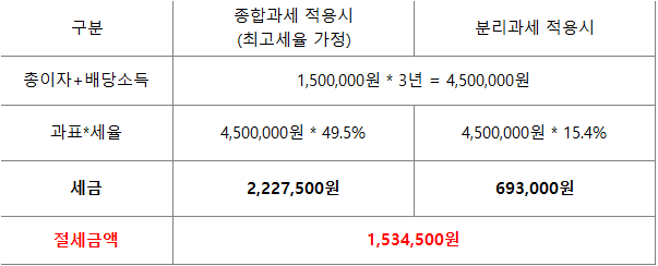 하이일드펀드란? 5 ywAAAAAAQABAAACAUwAOw==