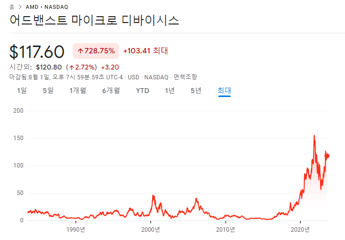 AMD, 화이자, 스타벅스 23년 2분기 실적 4 ywAAAAAAQABAAACAUwAOw==