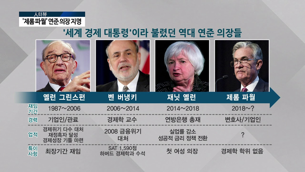 제롬 파월 Jerome Powell 4 ywAAAAAAQABAAACAUwAOw==