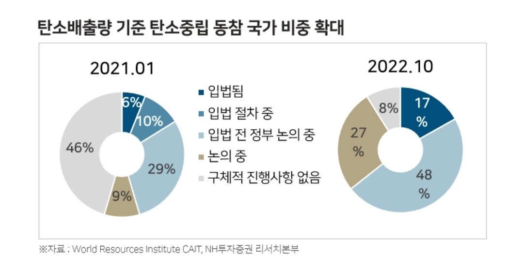 에너지 전환시대 주인공은? 철강과 비철금속 산업 3 ywAAAAAAQABAAACAUwAOw==