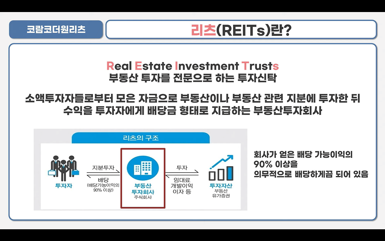 코람코더원리츠 공모 청약 안내(3월 2일-3일) 2 코람코더원리츠는 뭐하는 기업?
