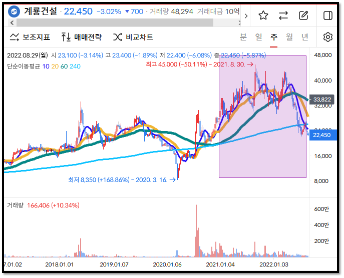 마법공식 성공률이 얼마나 될까? - 주식투자방법 8 ywAAAAAAQABAAACAUwAOw==