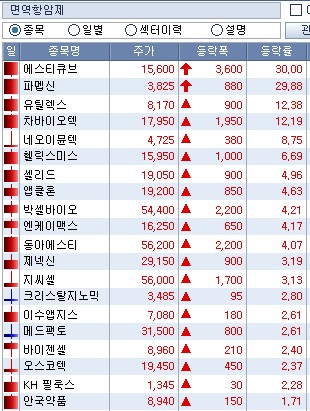 2022/09/13 :: 미 8월 CPI 예상 3 ywAAAAAAQABAAACAUwAOw==