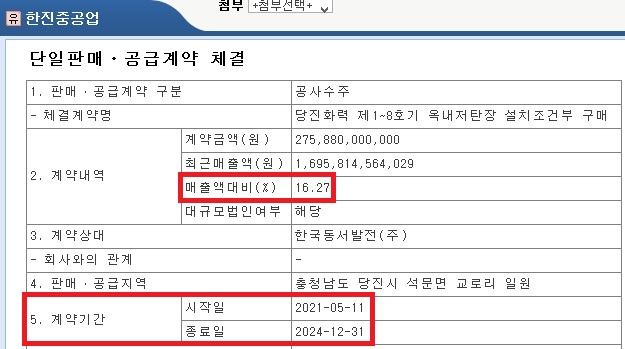 주린이는 단일판매ㆍ공급계약체결 공시를 주의해야 한다 (。ì _ í。) 8 ywAAAAAAQABAAACAUwAOw==