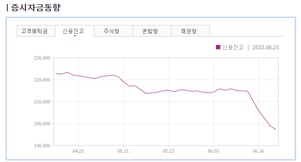 2022/06/23 :: 역대급 주식 반대매매 우려, 반대매매 종류 및 시간 1 ywAAAAAAQABAAACAUwAOw==