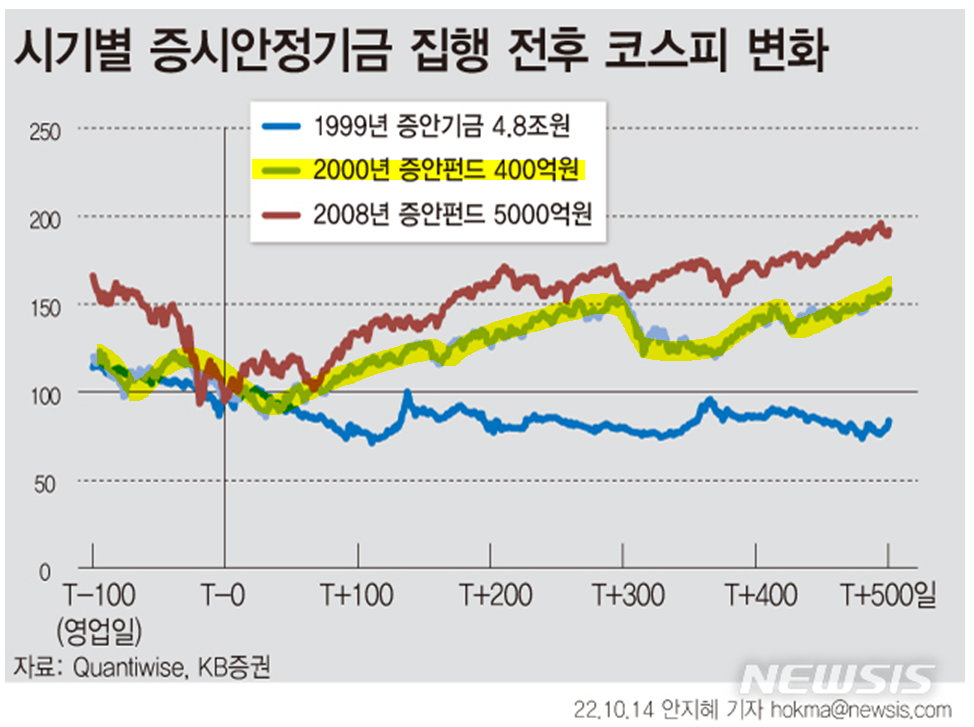 증시 바닥은 ○○펀드로 알 수 있다. 7 ywAAAAAAQABAAACAUwAOw==