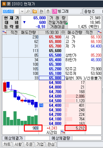주식 호가단위 13년 만에 변경 7 ywAAAAAAQABAAACAUwAOw==