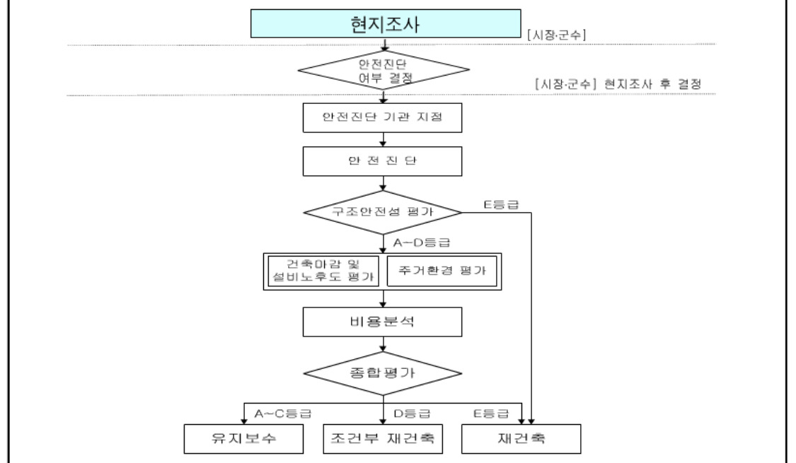 은마아파트를 통해 알아보는 재건축에 대해서 5 ywAAAAAAQABAAACAUwAOw==