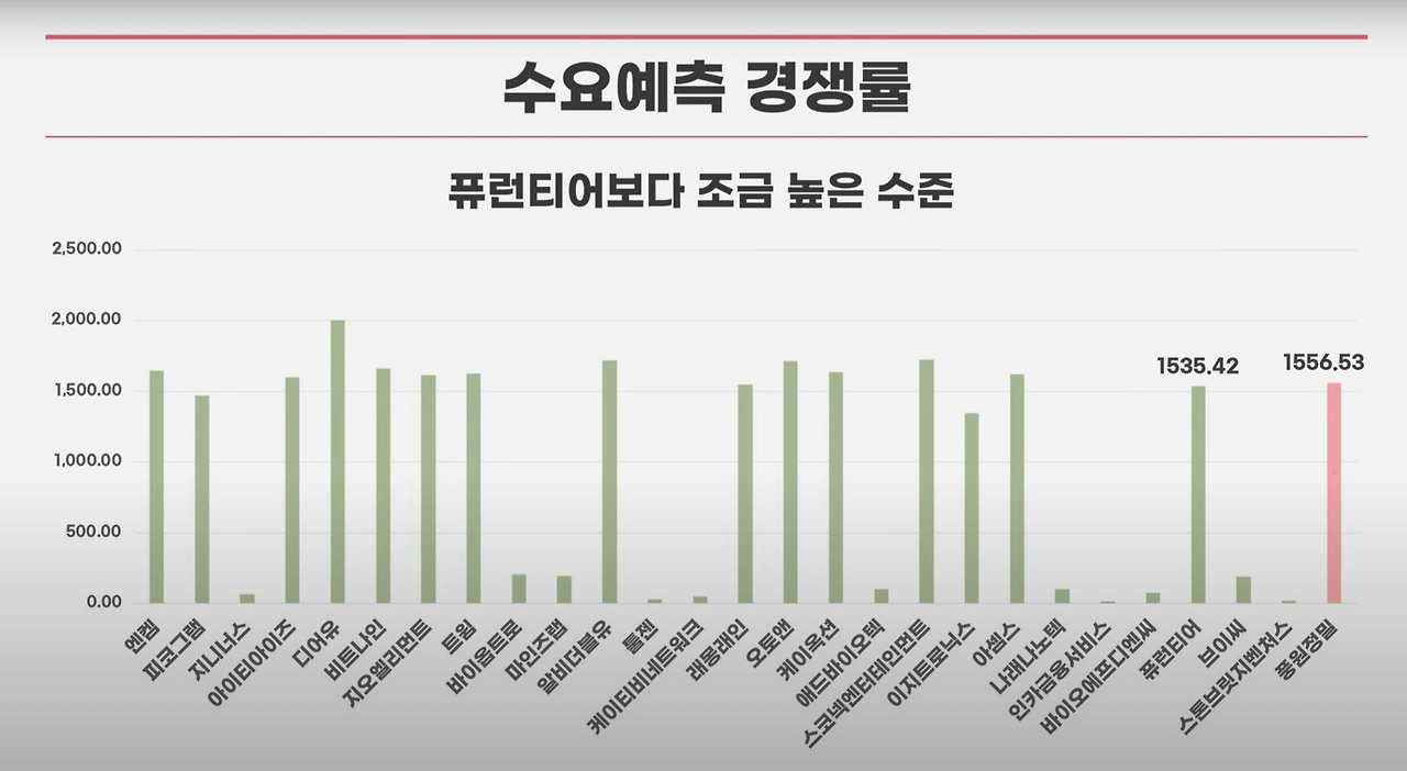 풍원정밀 공모주 청약안내(2월 17-18일) 14 ywAAAAAAQABAAACAUwAOw==