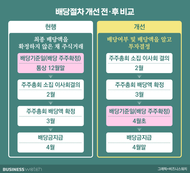 배당락일에 주가가 하락하는 이유 - 주린이를 위한 투자 가이드 5 ywAAAAAAQABAAACAUwAOw==