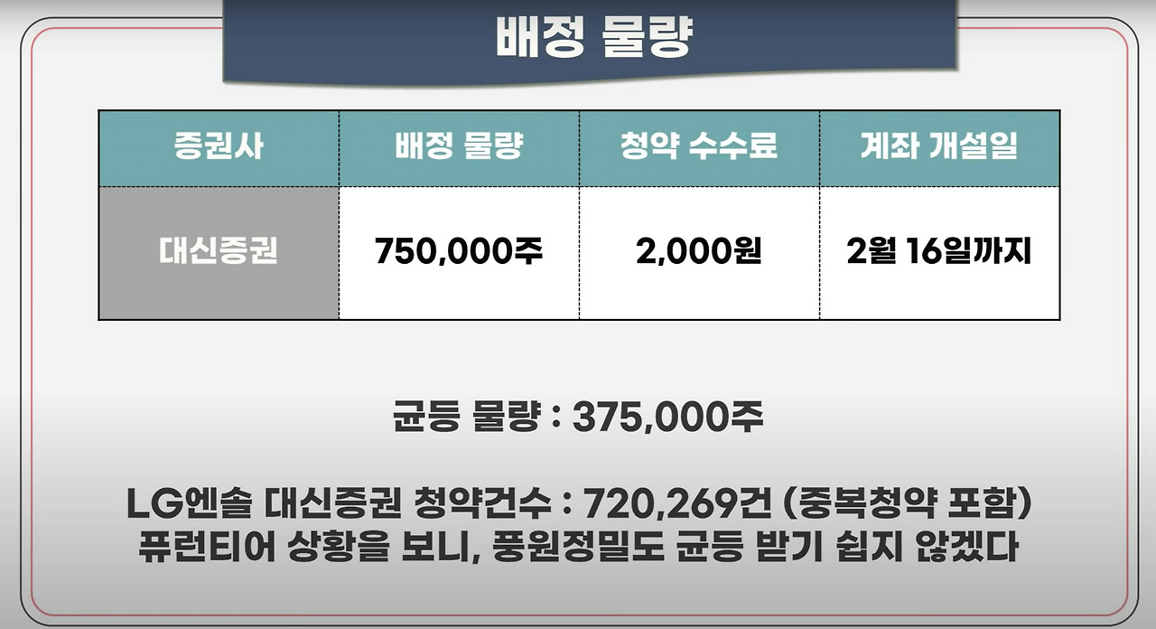 풍원정밀 공모주 청약안내(2월 17-18일) 29 ywAAAAAAQABAAACAUwAOw==