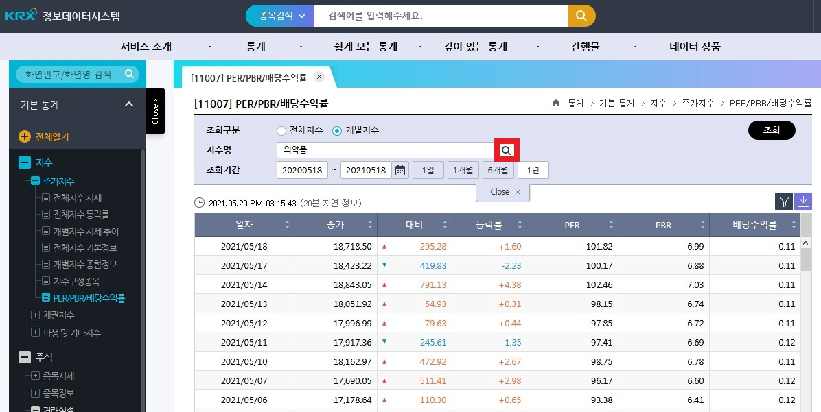 주식초보)'시장평균 PER' 보는 방법(코스피, 코스닥)(*˘︶˘*).。.:*♡ 11 ywAAAAAAQABAAACAUwAOw==