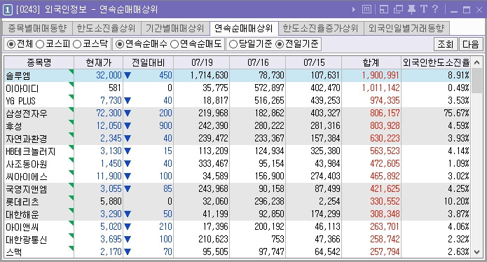 주식투자를 한다면 꼭 알아야 하는 시간대별 추천 화면 (ver.키움증권 영웅문) (─‿─) 23 ywAAAAAAQABAAACAUwAOw==