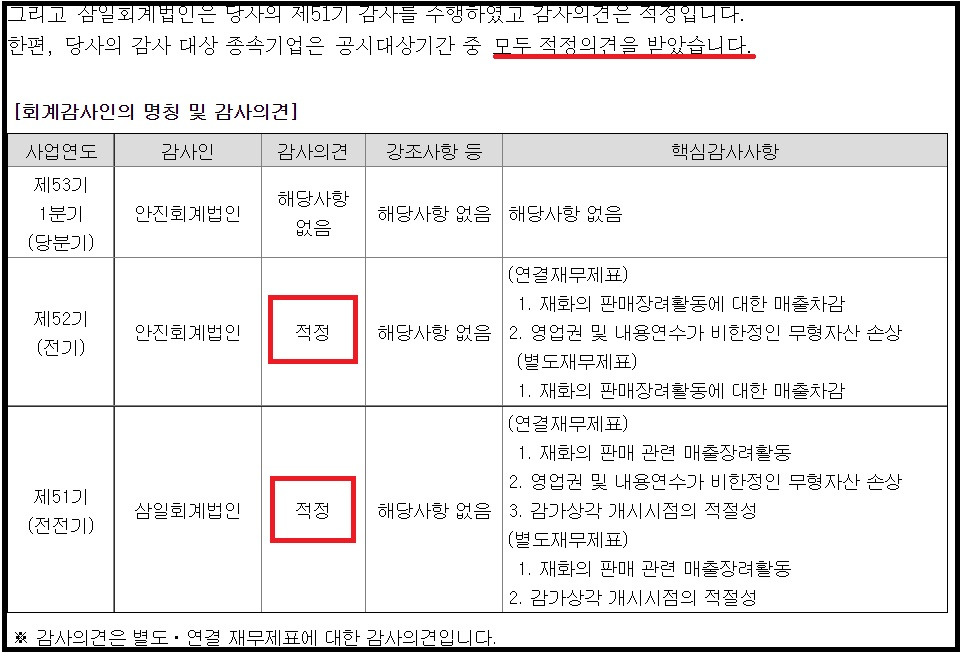투자자가 꼭 봐야하는 정기보고서 보는 방법(전자공시시스템 DART) 7 ywAAAAAAQABAAACAUwAOw==