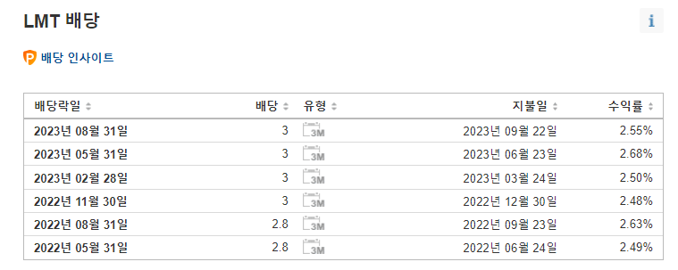 록히드마틴 23년 2분기 실적 분석 17 ywAAAAAAQABAAACAUwAOw==
