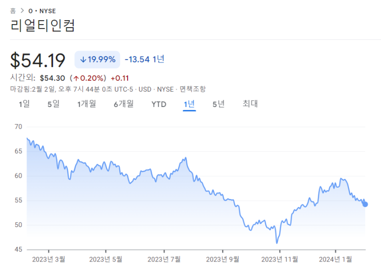 리얼티인컴 매수할까, 매도할까 1 ywAAAAAAQABAAACAUwAOw==