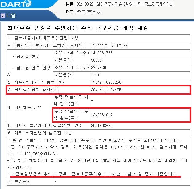 공시)'최대주주변경을 수반하는 주식 담보제공 계약'은 위험하다 ᕕ(ꐦ°᷄д°᷅)ᕗ ! 9 ywAAAAAAQABAAACAUwAOw==