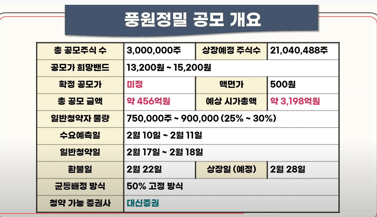 풍원정밀 공모주 청약안내(2월 17-18일) 13 ywAAAAAAQABAAACAUwAOw==