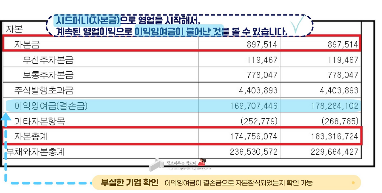 투자자가 꼭 봐야하는 정기보고서 보는 방법(전자공시시스템 DART) 6 ywAAAAAAQABAAACAUwAOw==