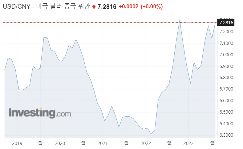 8월 넷째주(8/21~27) 주간 이슈, 금리 인상 우려 재부각 등 2 ywAAAAAAQABAAACAUwAOw==