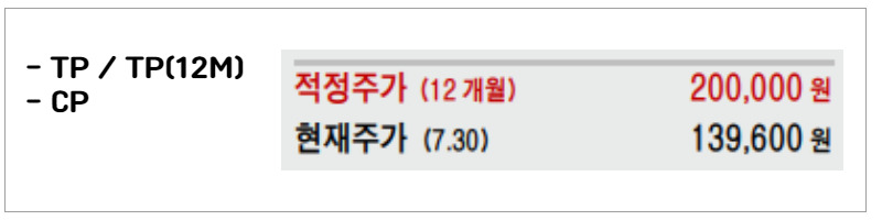 애널리스트 주식리포트에 나오는 기초 용어 정리 5 ywAAAAAAQABAAACAUwAOw==