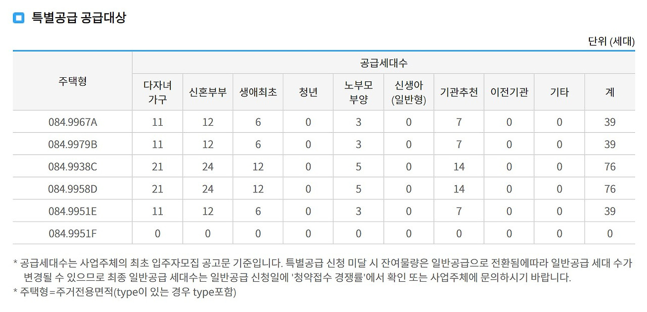 울산 무거 비스타동원 분양가 청약 입지 모델하우스(481세대) 5 ?scode=mtistory2&fname=https%3A%2F%2Fblog.kakaocdn.net%2Fdn%2FWcQL1%2FbtsHJBwLQEh%2FDRhI0encOU82gqnjkqj4Gk%2Fimg