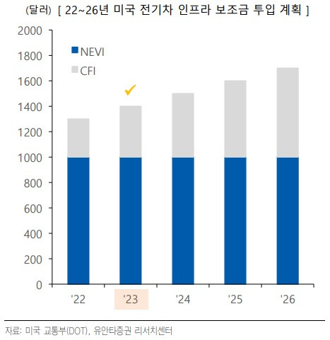 테슬라(TSLA) 충전소 공유가 가져다 줄 변화 4 ywAAAAAAQABAAACAUwAOw==