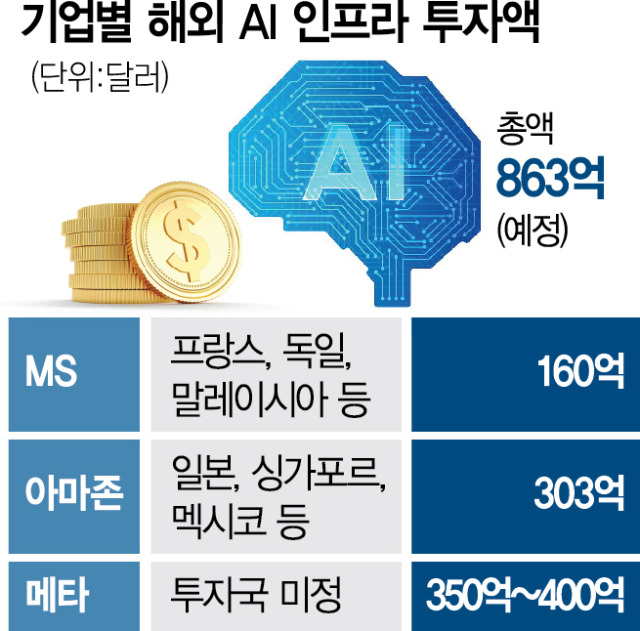 AI시대 제2의 석유, 구리 4 ywAAAAAAQABAAACAUwAOw==