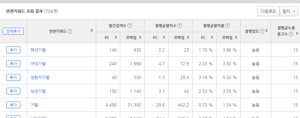 네이버 검색 광고를 사용해 검색 키워드 찾아내고 자세한 정보 리포트 확인하기 5 ywAAAAAAQABAAACAUwAOw==
