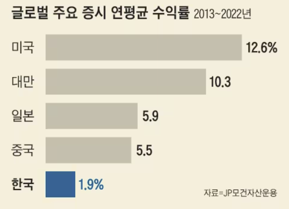 코리아 디스카운트 원인과 해결을 위한 주요 정책 3 ywAAAAAAQABAAACAUwAOw==