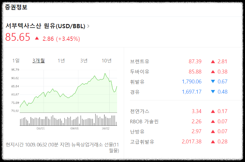 이스라엘 팔레스타인 전쟁 (분쟁) 이유 (ft. 국제유가, 전쟁 방산 관련주) 4 ywAAAAAAQABAAACAUwAOw==