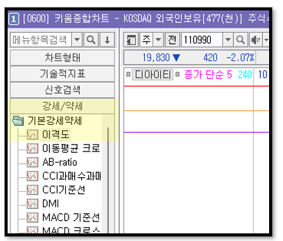 주식차트 보조지표 이격도 강세패턴 약세패턴 설정 방법 8 ywAAAAAAQABAAACAUwAOw==
