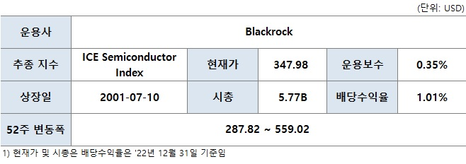 반도체 ETF (SOXX) 4 ywAAAAAAQABAAACAUwAOw==
