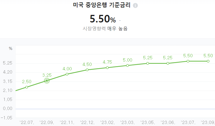 10월 셋째주(16~22일) 주요 이슈, 9월 소비자물가(CPI) 등 4 ywAAAAAAQABAAACAUwAOw==