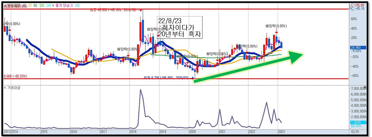 주린이가 공부할만한 주식 종목 선정 방법 6 ywAAAAAAQABAAACAUwAOw==