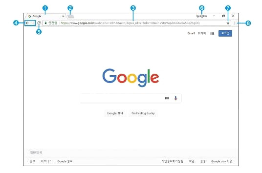 크롬 브라우저 설치 및 메뉴 바 사용방법 3 ywAAAAAAQABAAACAUwAOw==