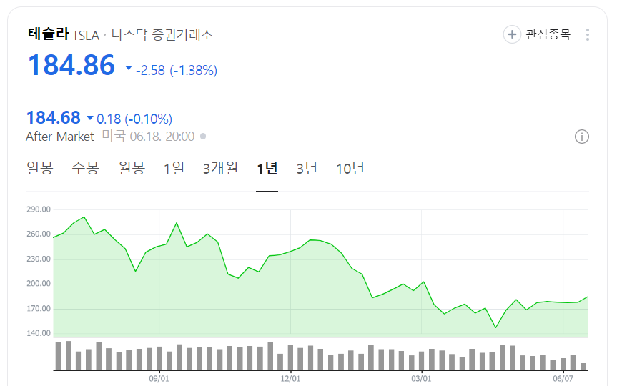 주식시황 :: 엔비디아 시총 1위 / 코스피 29개월 최고치 (2024/06/19) 3 ywAAAAAAQABAAACAUwAOw==