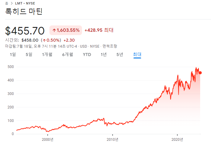 록히드마틴 23년 2분기 실적 분석 16 ywAAAAAAQABAAACAUwAOw==