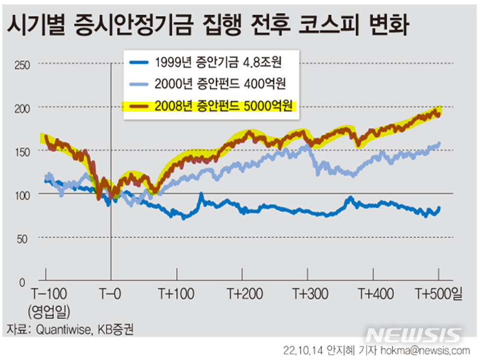 증시 바닥은 ○○펀드로 알 수 있다. 8 ywAAAAAAQABAAACAUwAOw==