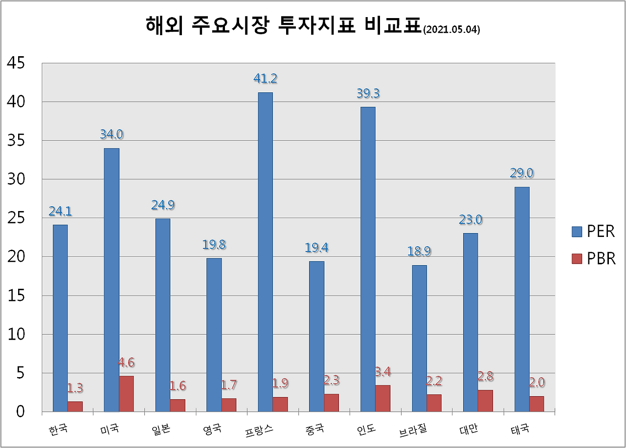 주식초보)'시장평균 PER' 보는 방법(코스피, 코스닥)(*˘︶˘*).。.:*♡ 2 ywAAAAAAQABAAACAUwAOw==