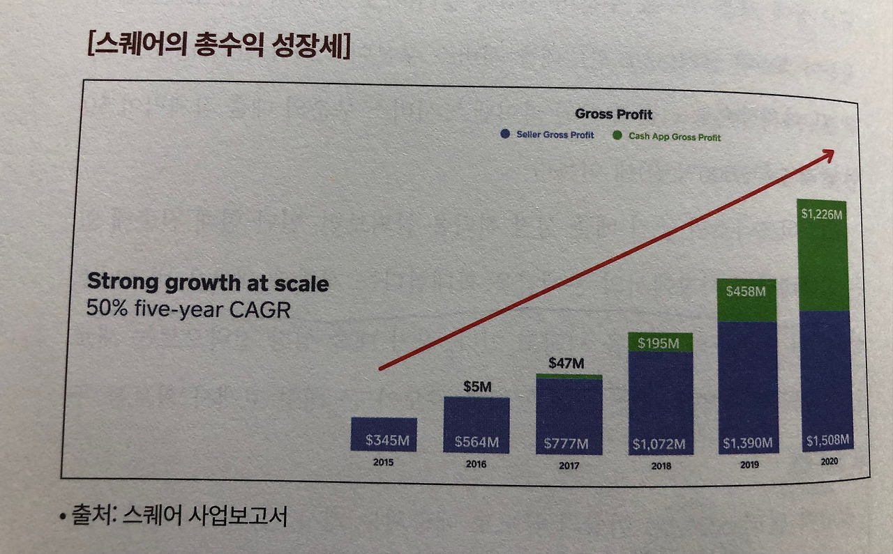 미주은 추천 핀테크기업③-스퀘어SQ 살펴보기 3 ywAAAAAAQABAAACAUwAOw==