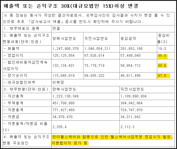 불성실공시법인 지정 후 주가 흐름 19 ywAAAAAAQABAAACAUwAOw==