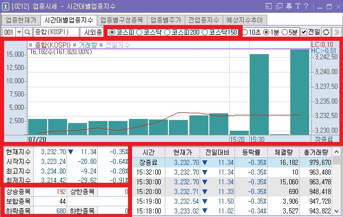 주식투자를 한다면 꼭 알아야 하는 시간대별 추천 화면 (ver.키움증권 영웅문) (─‿─) 8 ywAAAAAAQABAAACAUwAOw==