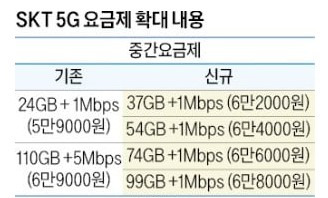 단통법 폐지 수순!? 2 ywAAAAAAQABAAACAUwAOw==