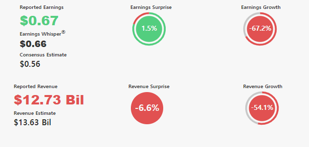 AMD, 화이자, 스타벅스 23년 2분기 실적 5 ywAAAAAAQABAAACAUwAOw==