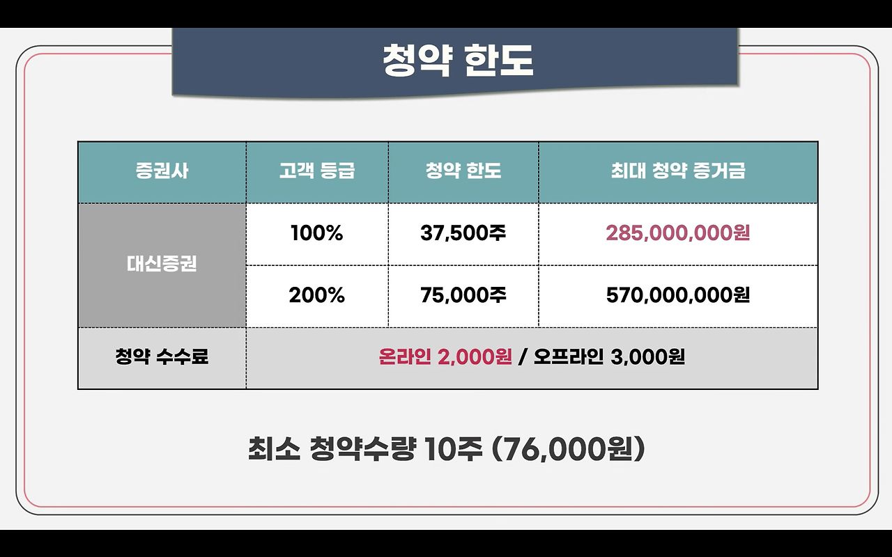 풍원정밀 공모주 청약안내(2월 17-18일) 31 ywAAAAAAQABAAACAUwAOw==