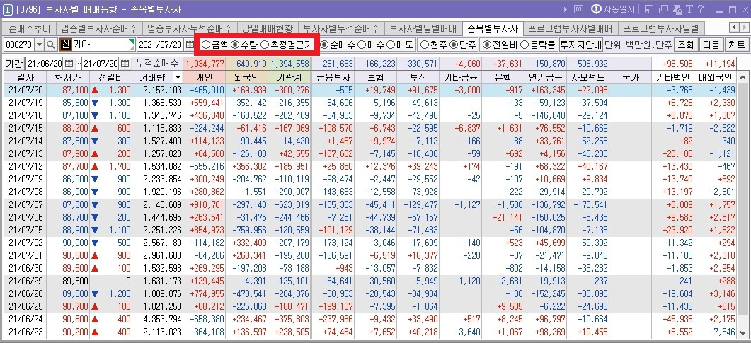 주식투자를 한다면 꼭 알아야 하는 시간대별 추천 화면 (ver.키움증권 영웅문) (─‿─) 19 ywAAAAAAQABAAACAUwAOw==